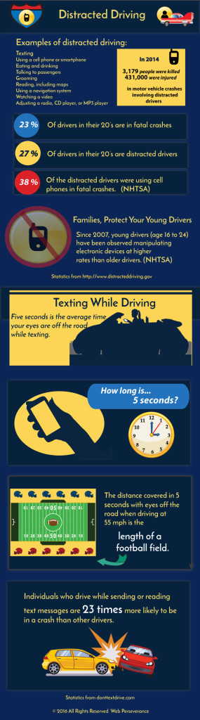Distracted-Driving-infographic sackstein